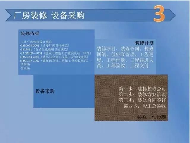 点击打开原图 食品厂筹建厂房装修及设备采购