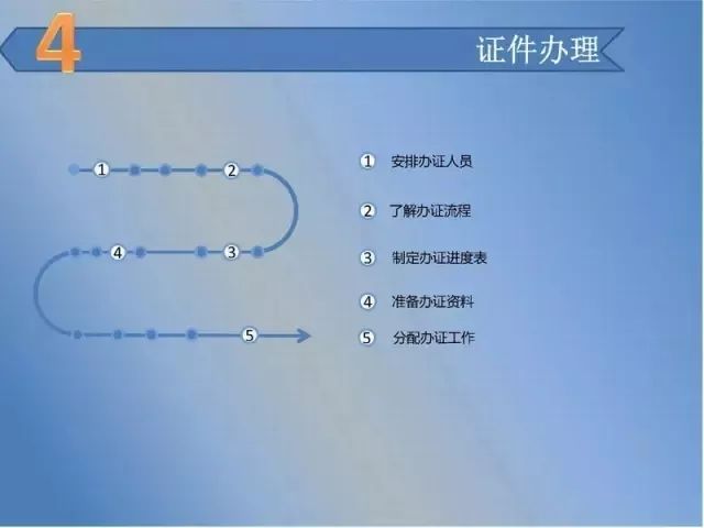 点击打开原图 食品厂筹建证件办理
