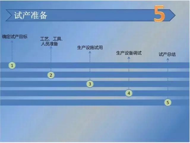 点击打开原图 食品厂筹建试产准备