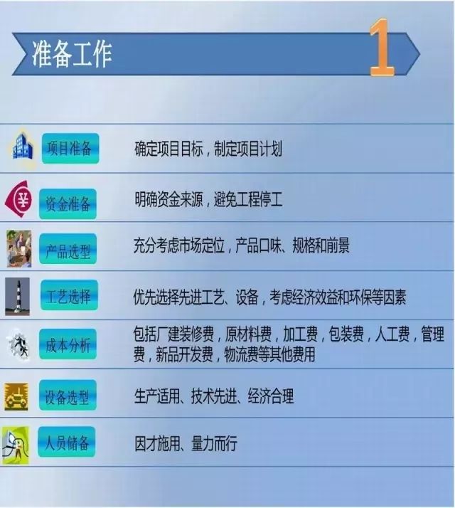 点击打开原图 食品厂筹建准备工作