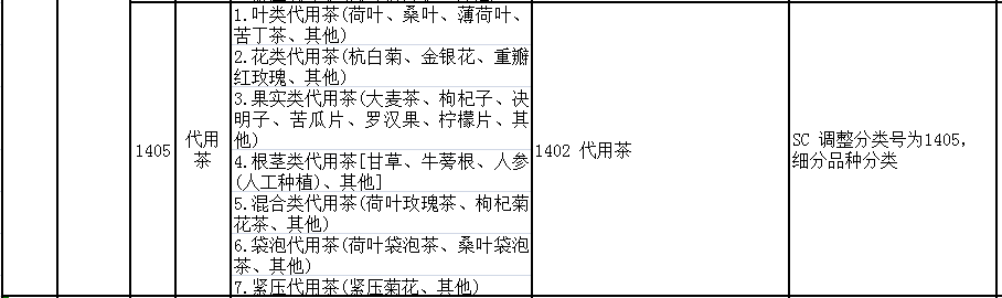 茶叶新旧食品生产许可证审核细则差异