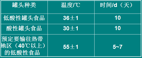 罐头食品商业无菌的检验方法和判断