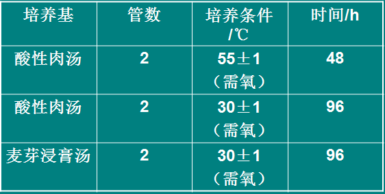罐头食品商业无菌的检验方法和判断