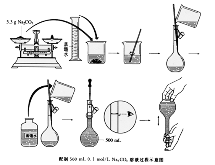 用固体物质配制溶液