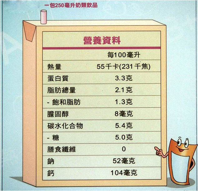 食品检验的目的和任务