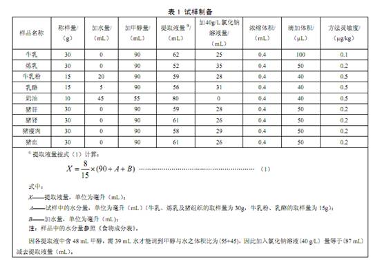食品中黄曲霉毒素的检测方法