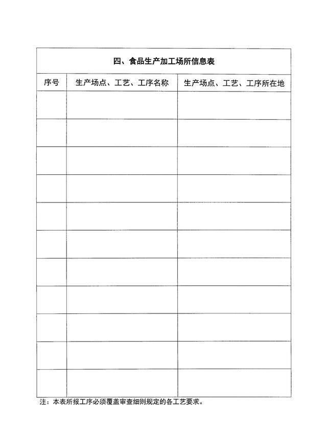 办理《食品生产许可证》需要哪些材料?