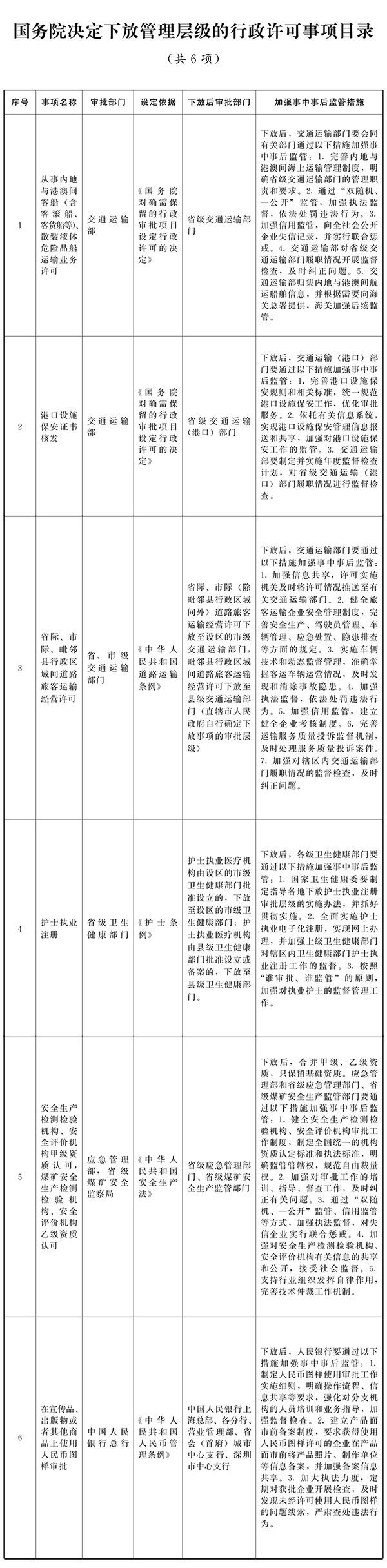 国务院关于取消和下放一批行政许可事项的决定