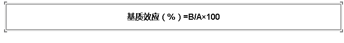 何为基质效应?农药残留检测过程中的基质效应分析