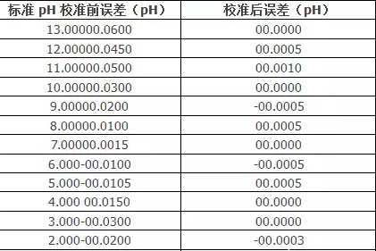 pH 计的正确使用与维护
