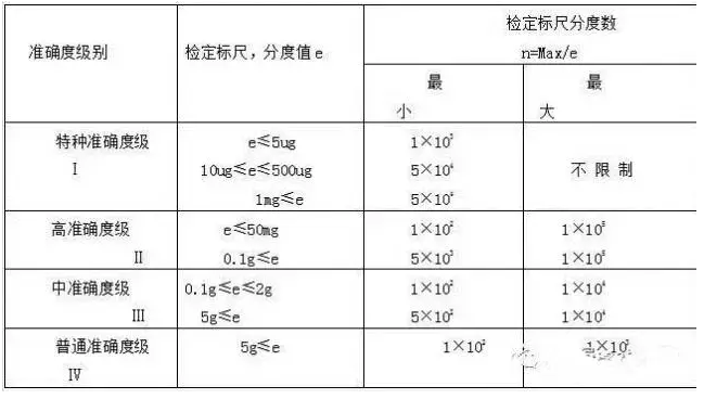 电子天平的选择、使用及常见故障处理
