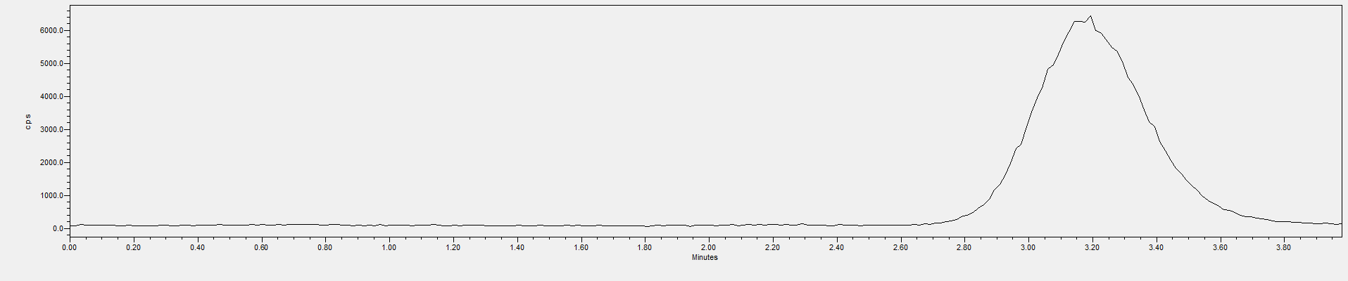 标准溶液色谱图(HPLC-ICP/MS法)