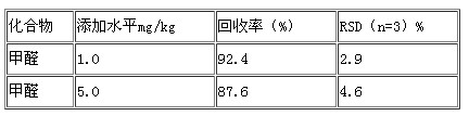 牛奶和奶粉中甲醛的檢測(cè)方案