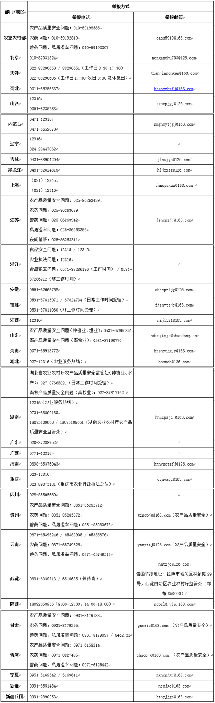 农业农村部公布农业农村系统农产品质量安全整治监督举报方式