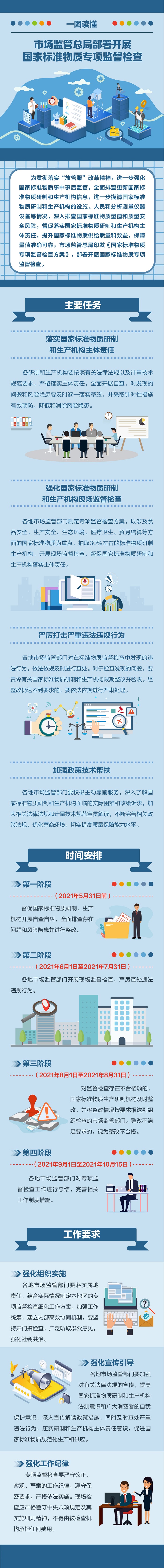 市场监管总局办公厅关于印发《国家标准物质专项监督检查方案》的通知