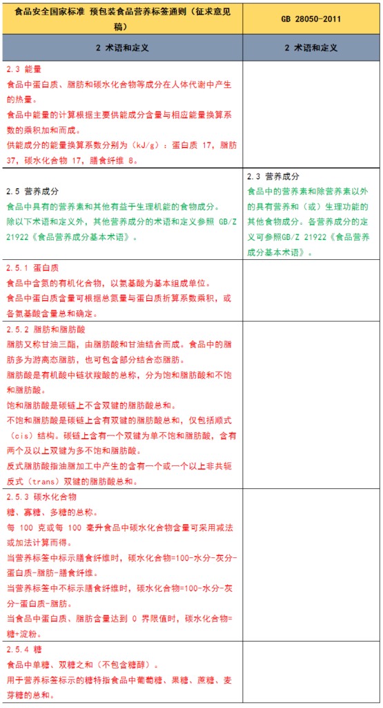 《预包装食品营养标签通则》主要修订变化解读